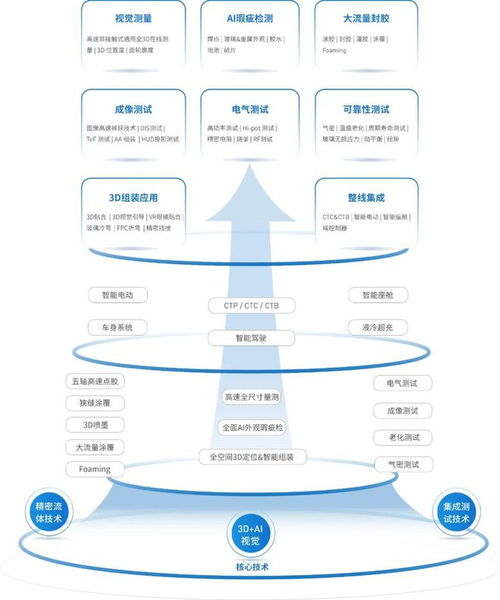 立導(dǎo)科技前瞻布局，打造智能汽車(chē)領(lǐng)域的頂配朋友圈