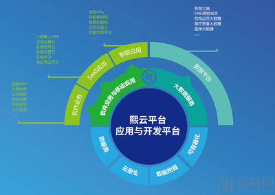 熙軟科技獲超億元B輪融資，引領(lǐng)醫(yī)院運(yùn)營(yíng)管理數(shù)字化變革新浪潮